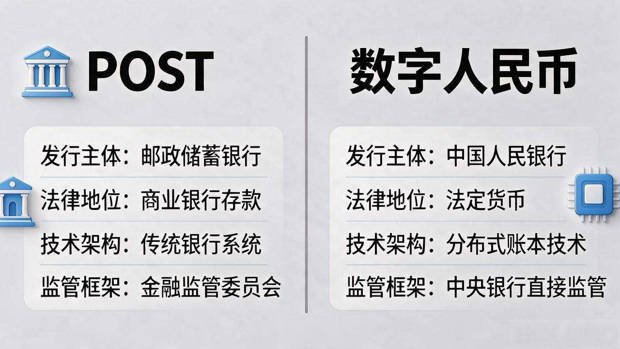 POST是央行数字货币吗？跟数字人民币不是一回事