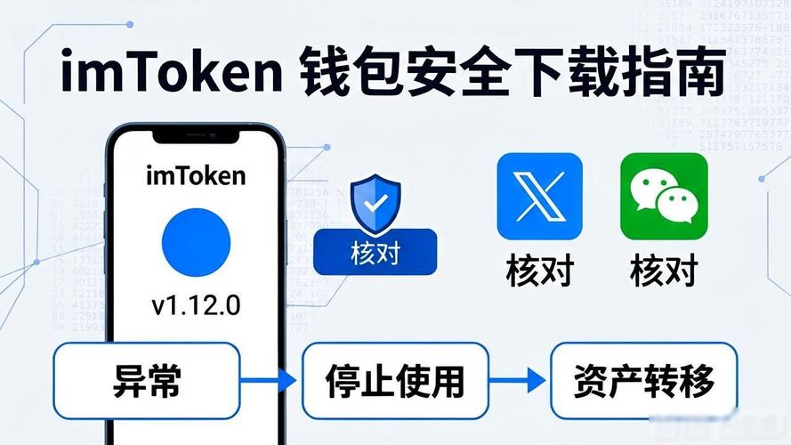 官网下IM钱包，安全稳到没朋友！-第1张图片-imToken 官网｜全球领先多链去中心化钱包｜BTC ETH NFT DeFi 管理工具